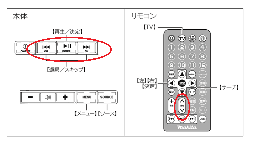 Makita　充電式ラジオ付テレビ　TB100　チャンネル選択①
